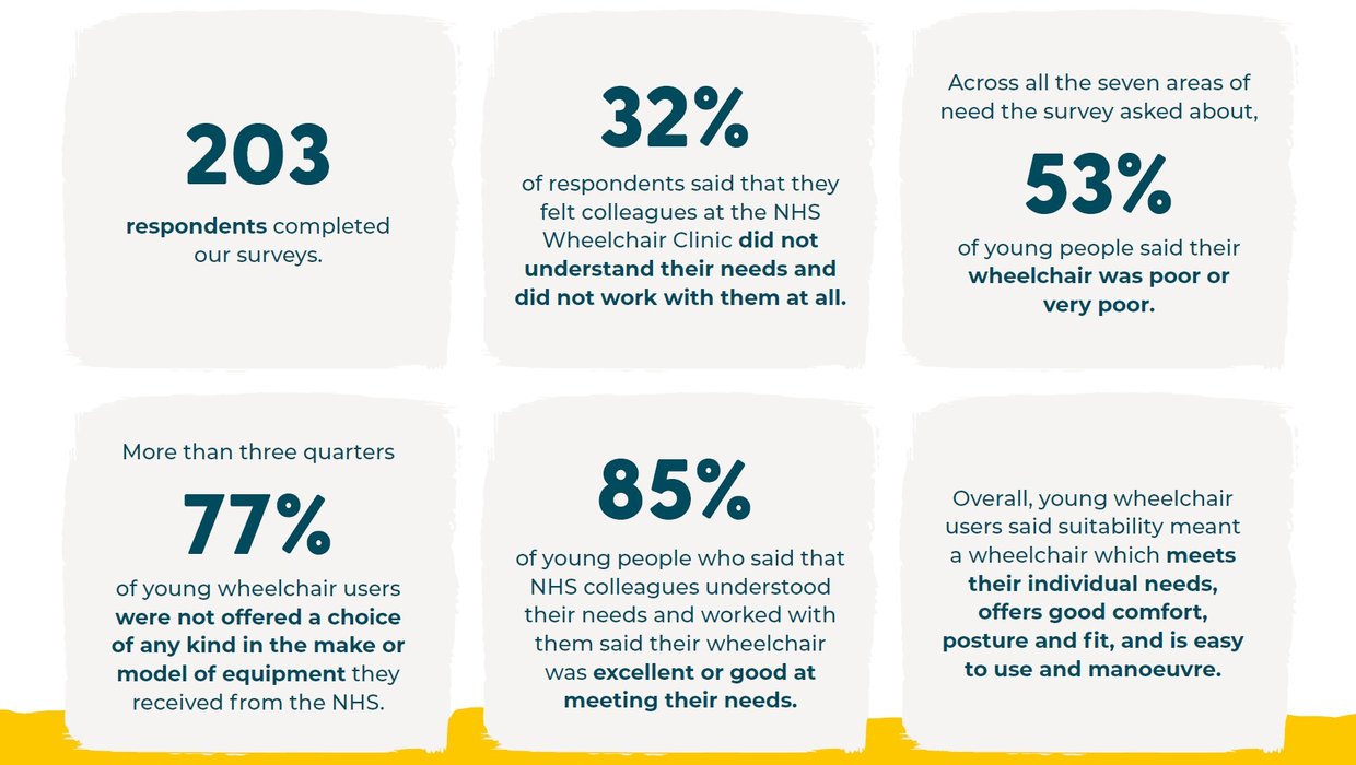 NHS Report Statistics